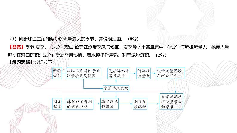 专题五 地表形态的塑造 问题研究3  地貌的未来演化-【专题复习】2025高考地理二轮复习课件ppt第6页