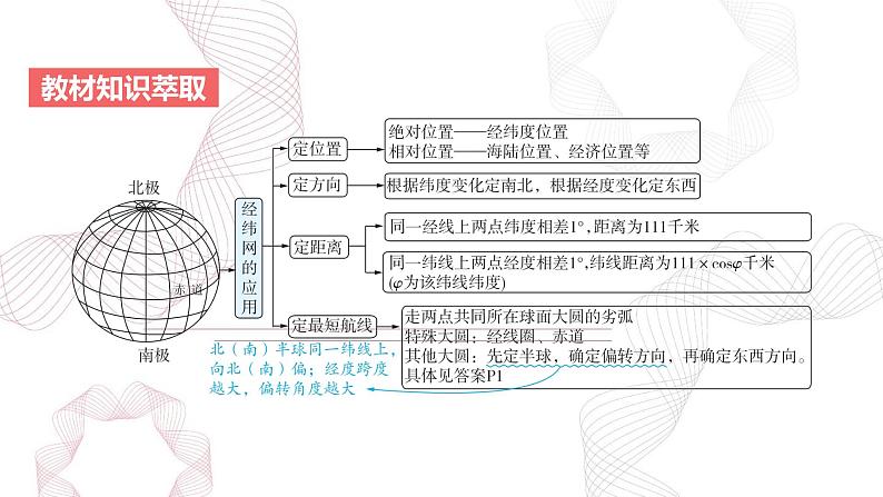 专题一 地球与地图 第1节 经纬网与地图-【专题复习】2025高考地理二轮复习课件ppt第3页