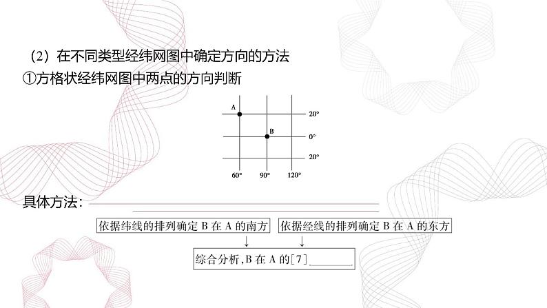 专题一 地球与地图 第1节 经纬网与地图-【专题复习】2025高考地理二轮复习课件ppt第8页