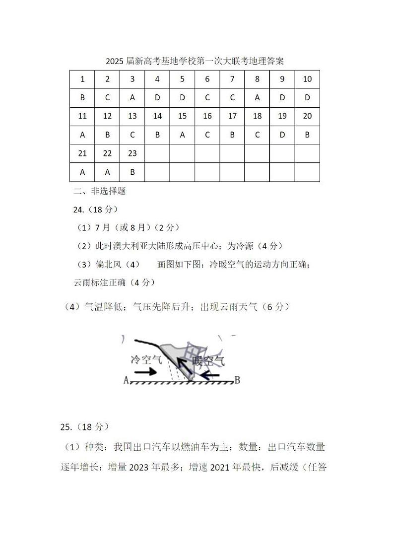 πÇÉσ£░τÉåτ¡öµíêπÇæ2025σ▒èµû░Θ½ÿΦÇâσƒ║σ£░σ¡ªµíτ¼¼Σ╕Çµ¼íσñºΦüöΦÇâ第1页