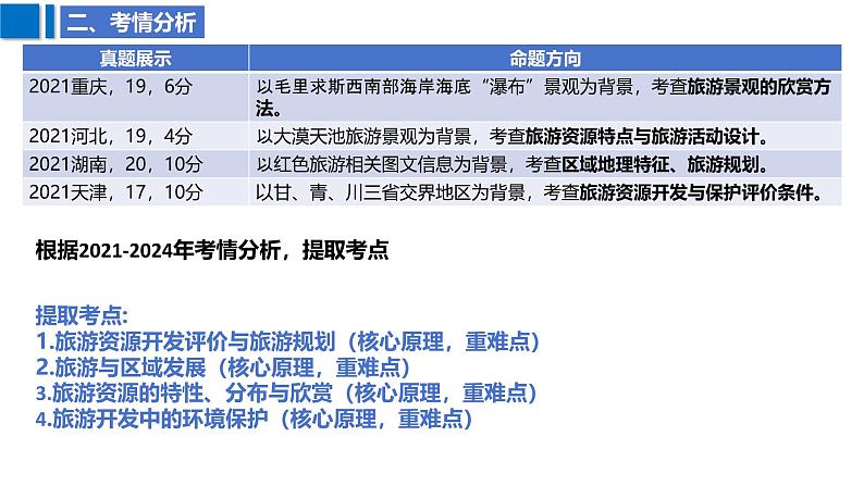 2025届高考地理二轮复习课件专题45旅游地理第5页