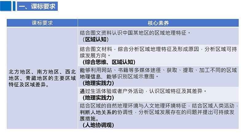 2025届高考地理二轮复习课件专题44中国热点区域第3页