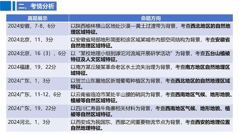 2025届高考地理二轮复习课件专题44中国热点区域第5页