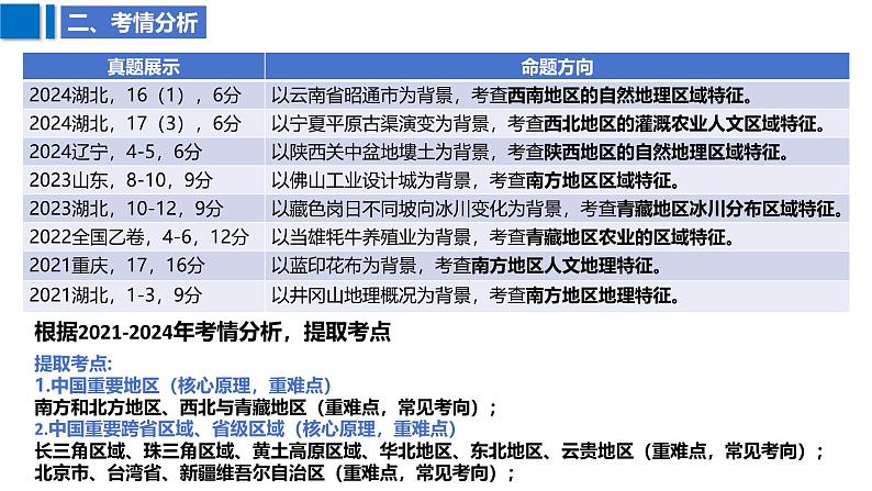 2025届高考地理二轮复习课件专题44中国热点区域第6页