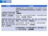 2025届高考地理二轮复习课件专题43世界热点区域与国家