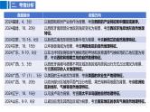 2025届高考地理二轮复习课件专题43世界热点区域与国家
