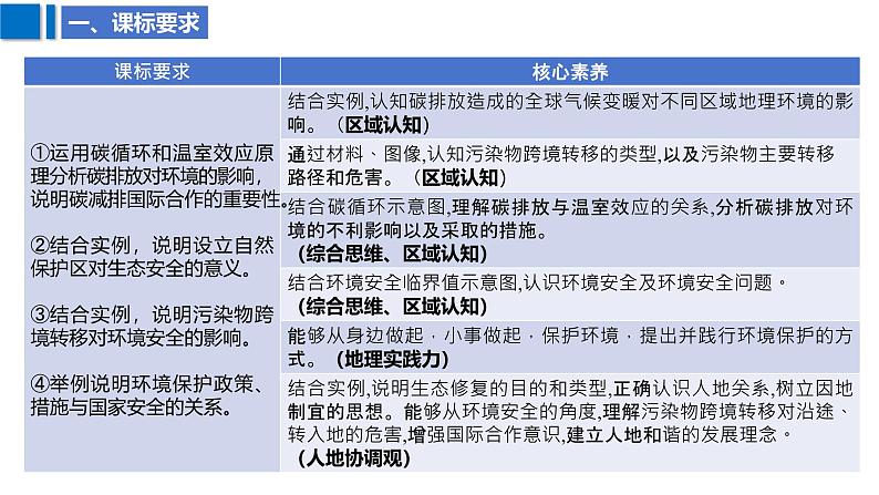 2025届高考地理二轮复习课件专题42环境安全与发展、国家安全第3页