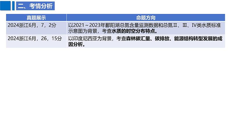 2025届高考地理二轮复习课件专题42环境安全与发展、国家安全第4页