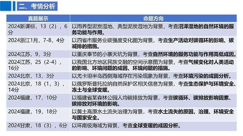 2025届高考地理二轮复习课件专题42环境安全与发展、国家安全第5页