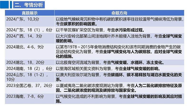 2025届高考地理二轮复习课件专题42环境安全与发展、国家安全第6页