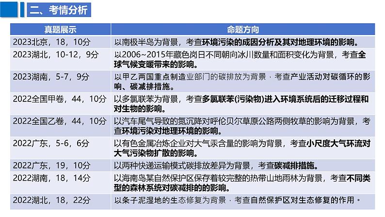 2025届高考地理二轮复习课件专题42环境安全与发展、国家安全第7页