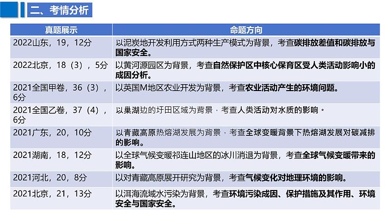 2025届高考地理二轮复习课件专题42环境安全与发展、国家安全第8页