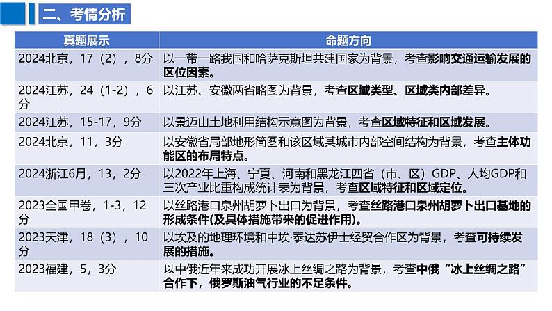 2025届高考地理二轮复习课件专题41国际合作和区域发展第4页