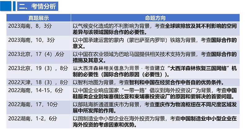 2025届高考地理二轮复习课件专题41国际合作和区域发展第5页