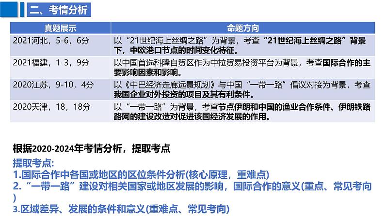 2025届高考地理二轮复习课件专题41国际合作和区域发展第6页