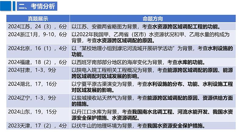 2025届高考地理二轮复习课件专题40流域内部协调发展和资源跨区域调配第4页