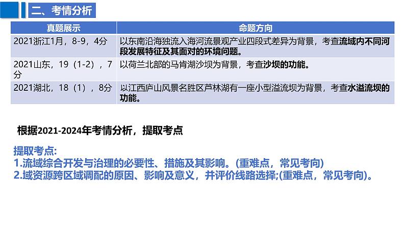 2025届高考地理二轮复习课件专题40流域内部协调发展和资源跨区域调配第7页