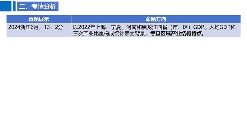 2025届高考地理二轮复习课件专题39产业结构变化和产业转移第4页