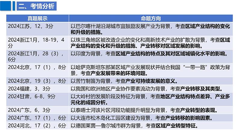 2025届高考地理二轮复习课件专题39产业结构变化和产业转移第5页