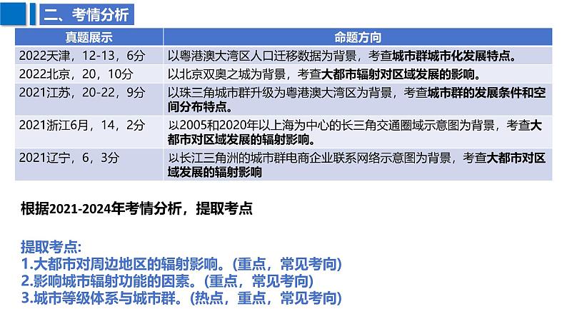 2025届高考地理二轮复习课件专题38城市的辐射功能第5页