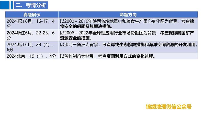 2025届高考地理二轮复习课件专题37自然资源与区域发展、国家安全第4页