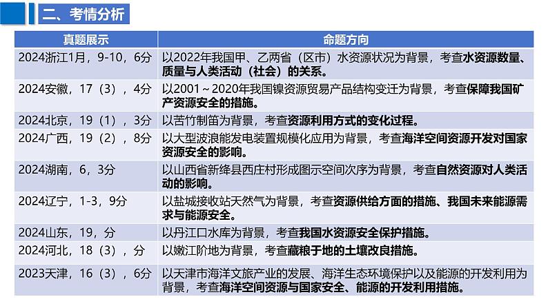 2025届高考地理二轮复习课件专题37自然资源与区域发展、国家安全第5页