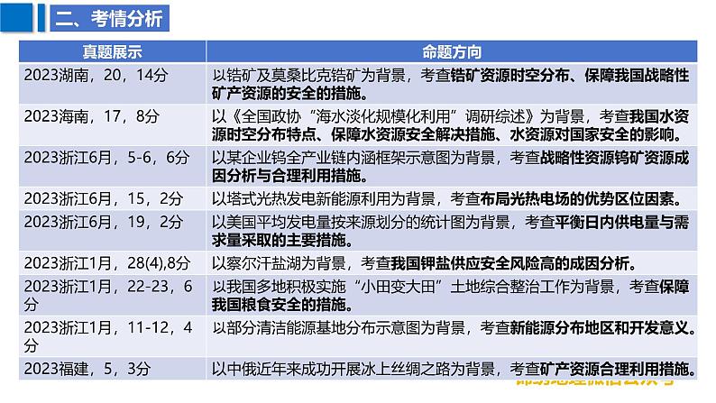 2025届高考地理二轮复习课件专题37自然资源与区域发展、国家安全第6页