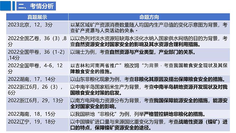 2025届高考地理二轮复习课件专题37自然资源与区域发展、国家安全第7页