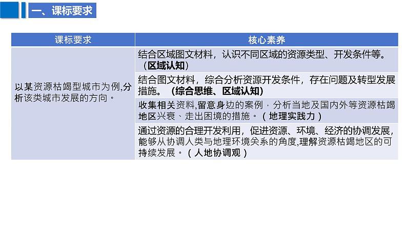 2025届高考地理二轮复习课件专题36资源枯竭型城市转型发展第3页