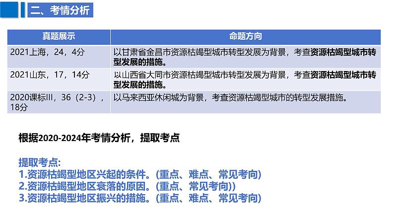 2025届高考地理二轮复习课件专题36资源枯竭型城市转型发展第5页