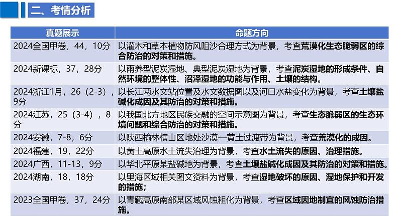 2025届高考地理二轮复习课件专题35生态脆弱区的综合治理第4页