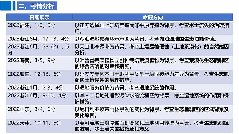 2025届高考地理二轮复习课件专题35生态脆弱区的综合治理第5页