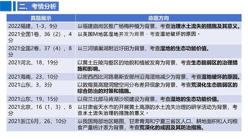 2025届高考地理二轮复习课件专题35生态脆弱区的综合治理第6页