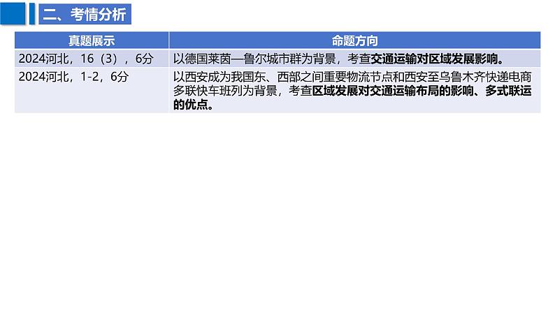 2025届高考地理二轮复习课件专题34交通运输布局与区域发展第4页