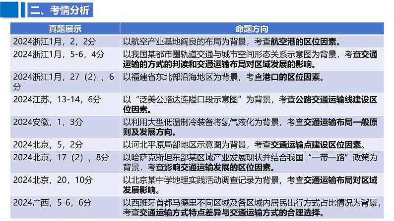 2025届高考地理二轮复习课件专题34交通运输布局与区域发展第5页