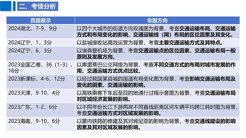 2025届高考地理二轮复习课件专题34交通运输布局与区域发展第6页