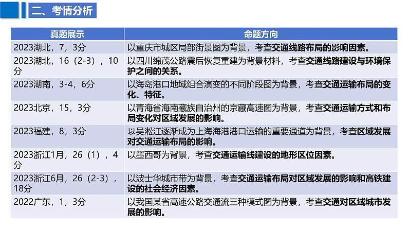 2025届高考地理二轮复习课件专题34交通运输布局与区域发展第7页