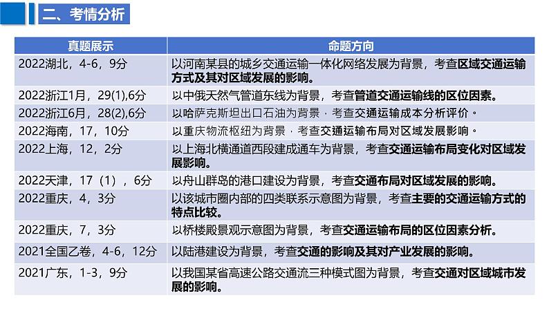 2025届高考地理二轮复习课件专题34交通运输布局与区域发展第8页