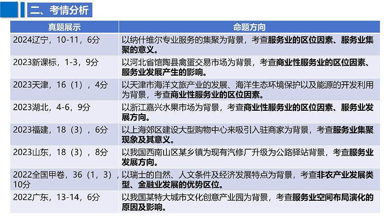 2025届高考地理二轮复习课件专题33服务业区位因素及其变化第5页