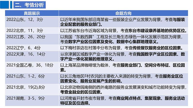 2025届高考地理二轮复习课件专题33服务业区位因素及其变化第6页