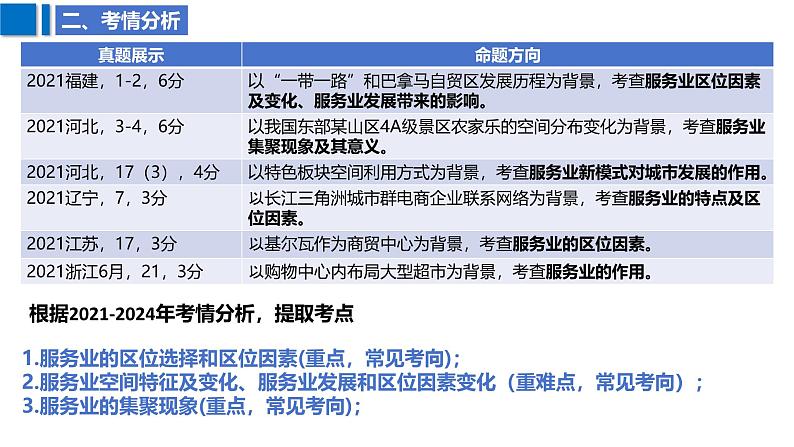 2025届高考地理二轮复习课件专题33服务业区位因素及其变化第7页