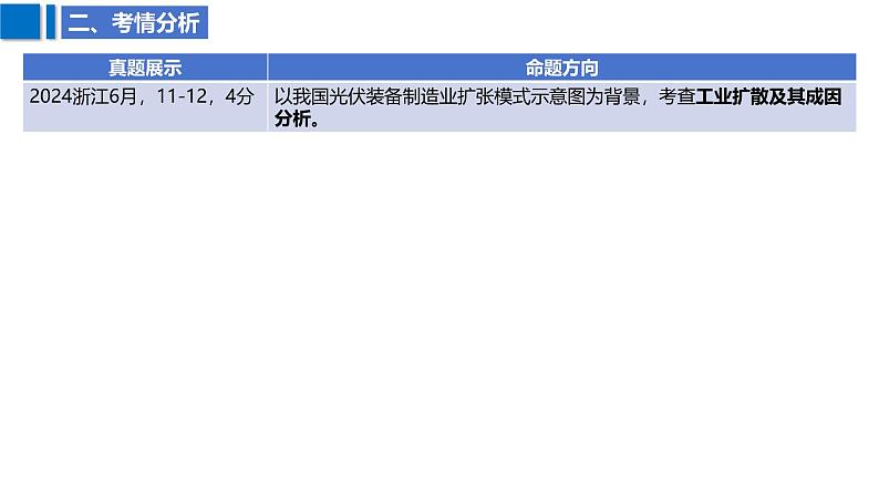 2025届高考地理二轮复习课件专题32工业区位因素及其变化第4页