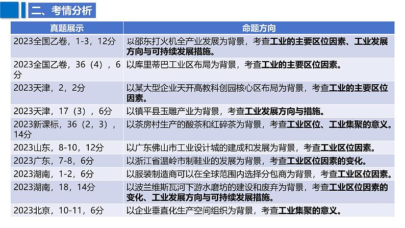 2025届高考地理二轮复习课件专题32工业区位因素及其变化第7页