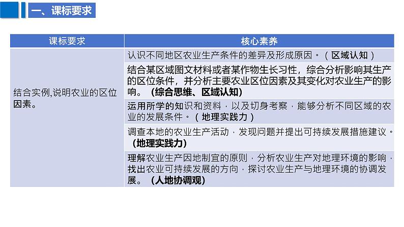 2025届高考地理二轮复习课件专题31农业区位因素及其变化第3页