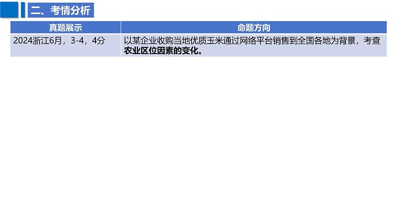 2025届高考地理二轮复习课件专题31农业区位因素及其变化第4页