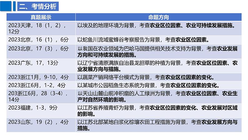 2025届高考地理二轮复习课件专题31农业区位因素及其变化第7页