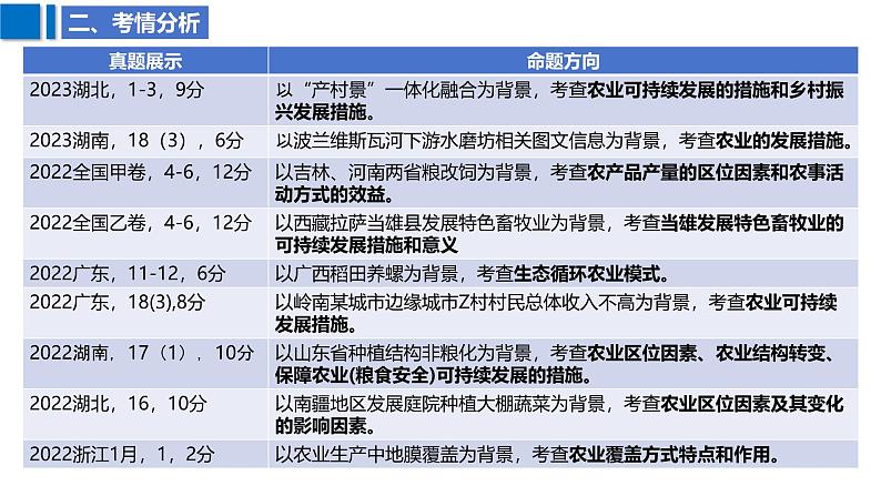 2025届高考地理二轮复习课件专题31农业区位因素及其变化第8页