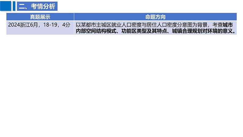 2025届高考地理二轮复习课件专题30乡村与城镇第4页