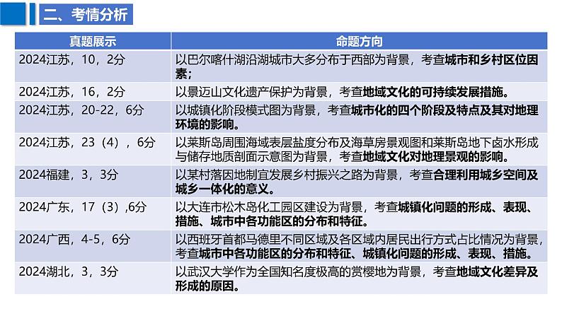 2025届高考地理二轮复习课件专题30乡村与城镇第6页