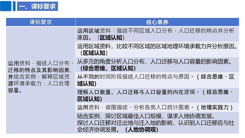 2025届高考地理二轮复习课件专题29人口第3页